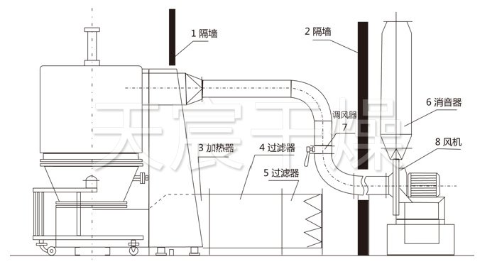 高效沸騰幹燥機結（jié）構示意圖