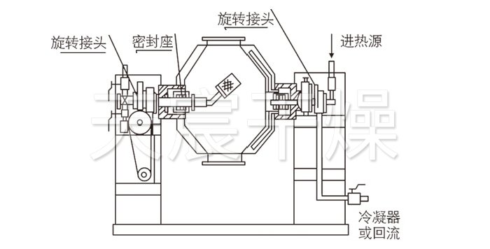 雙錐回轉真空幹燥機結構示意圖