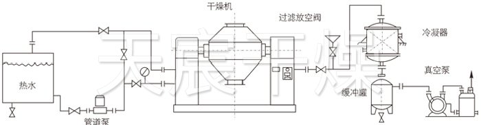 雙錐回轉真空幹燥機安裝示範