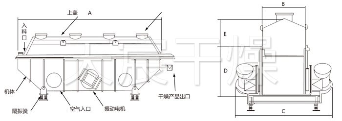 振動流化床幹燥機